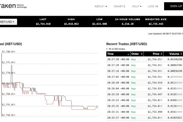 Актуальная ссылка на кракен в тор 2krnmarket